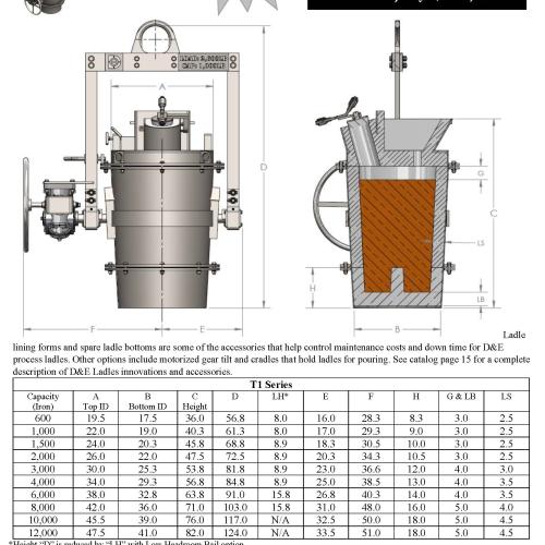 Tight Cover Mark IV Ductile Iron Treatment Ladles Image