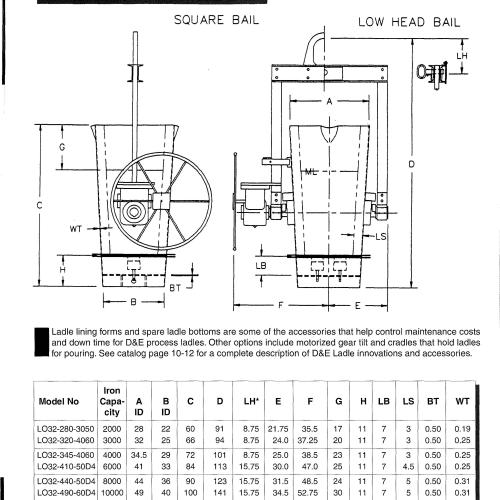 Porous Plug Mixing Ladles Image