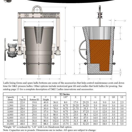 Sandwich Process Ductile Iron Treatment Ladles Image