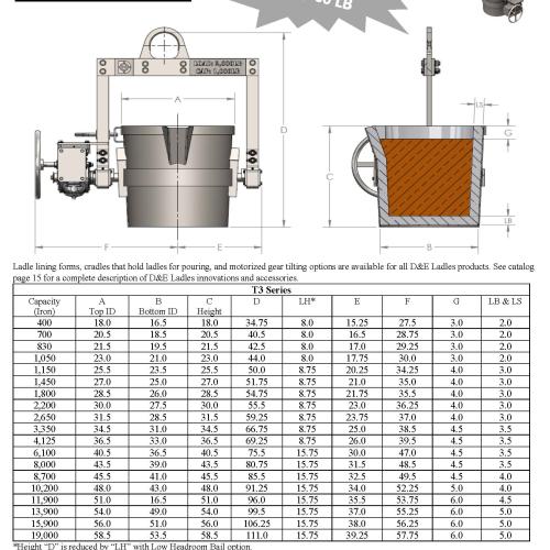 Crane Ladle Image