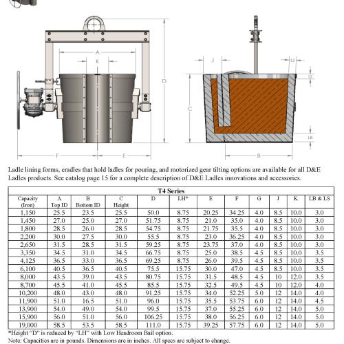 Teapot Spout Crane Ladles Image