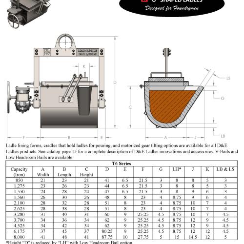 U Shaped Ladles Image