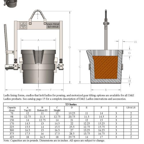 Hand Tilt Pouring Ladles Image